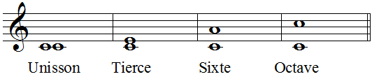 Intervalles de tierce, sixte