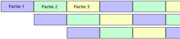 Les différentes formes de canons 1