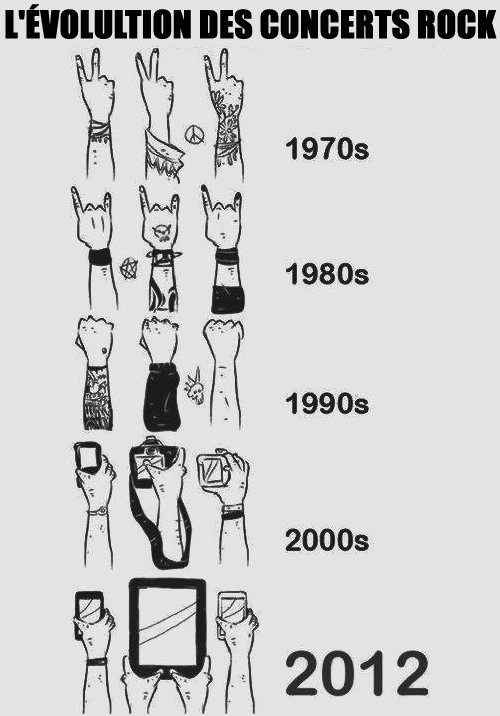 Évolution des concerts rock