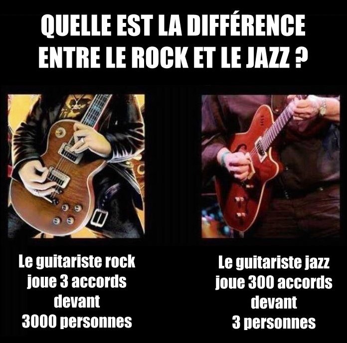 Guitare, différences jazz, rock