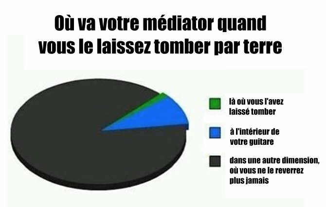 Où va votre médiator ?