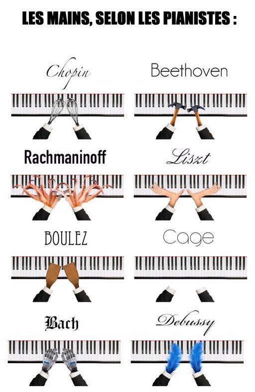 Les mains selon les pianistes