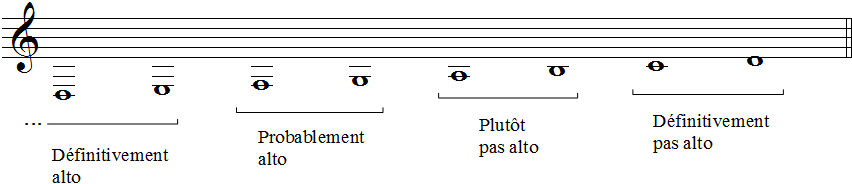 Voix de femmes - Voix graves