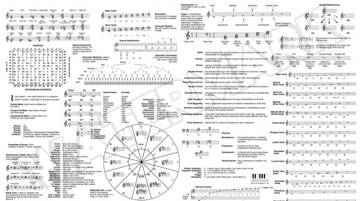 Blagues musicales, le solfège II