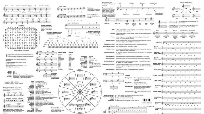 Les modulations dans la chanson