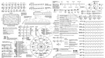 Blagues musicales, le solfège II