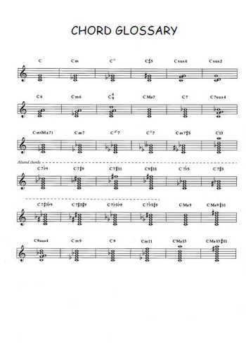 Jazz chord glossary - Lexique d'accords de jazz Partition gratuite