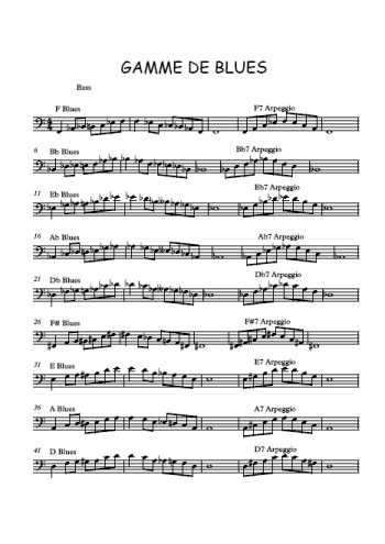 Gammes de blues à la Basse Partition gratuite