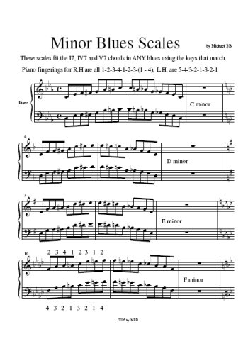 Gammes de blues au piano Partition gratuite