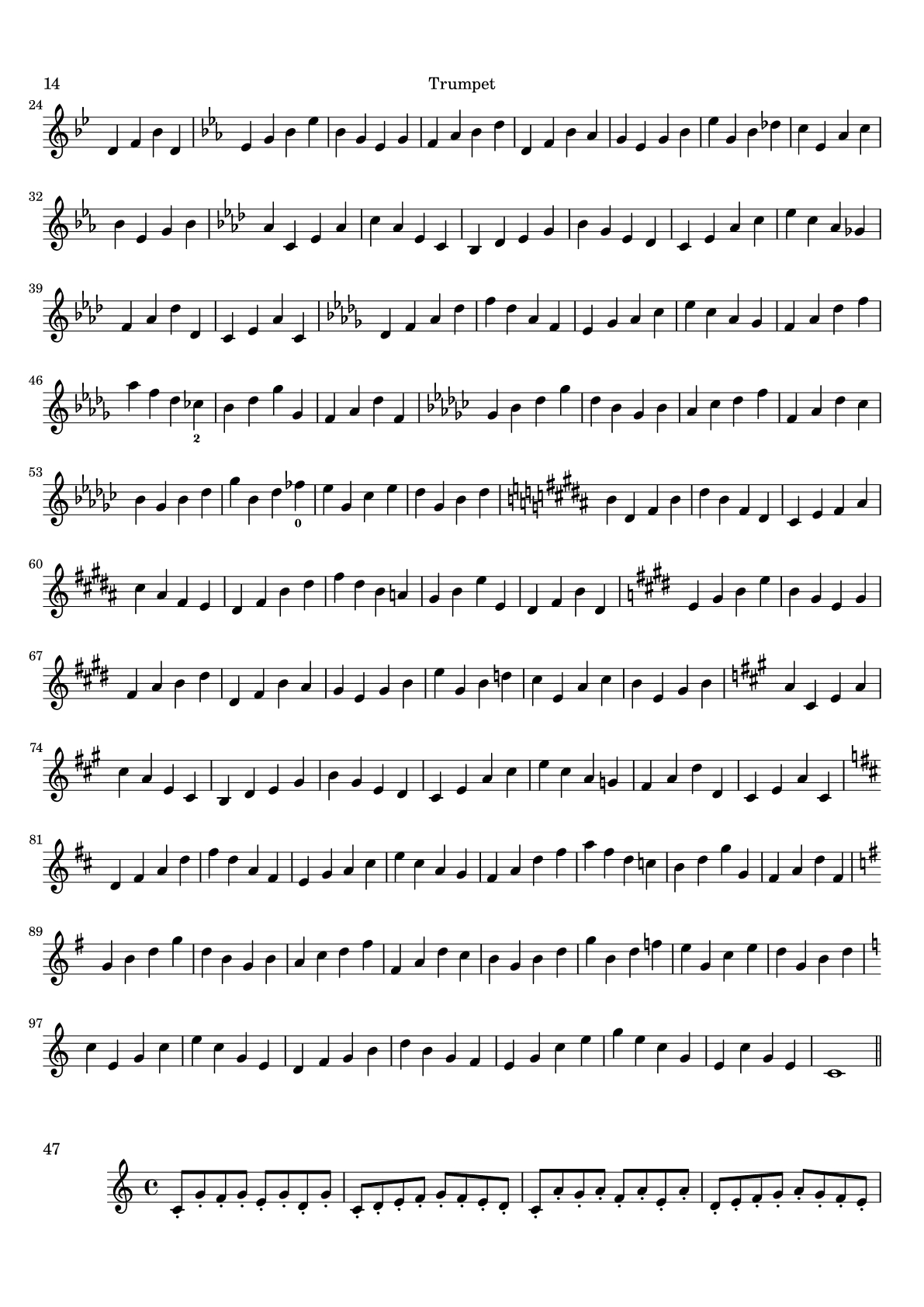 Méthode pour le cornet - Page14 Partitions gratuites