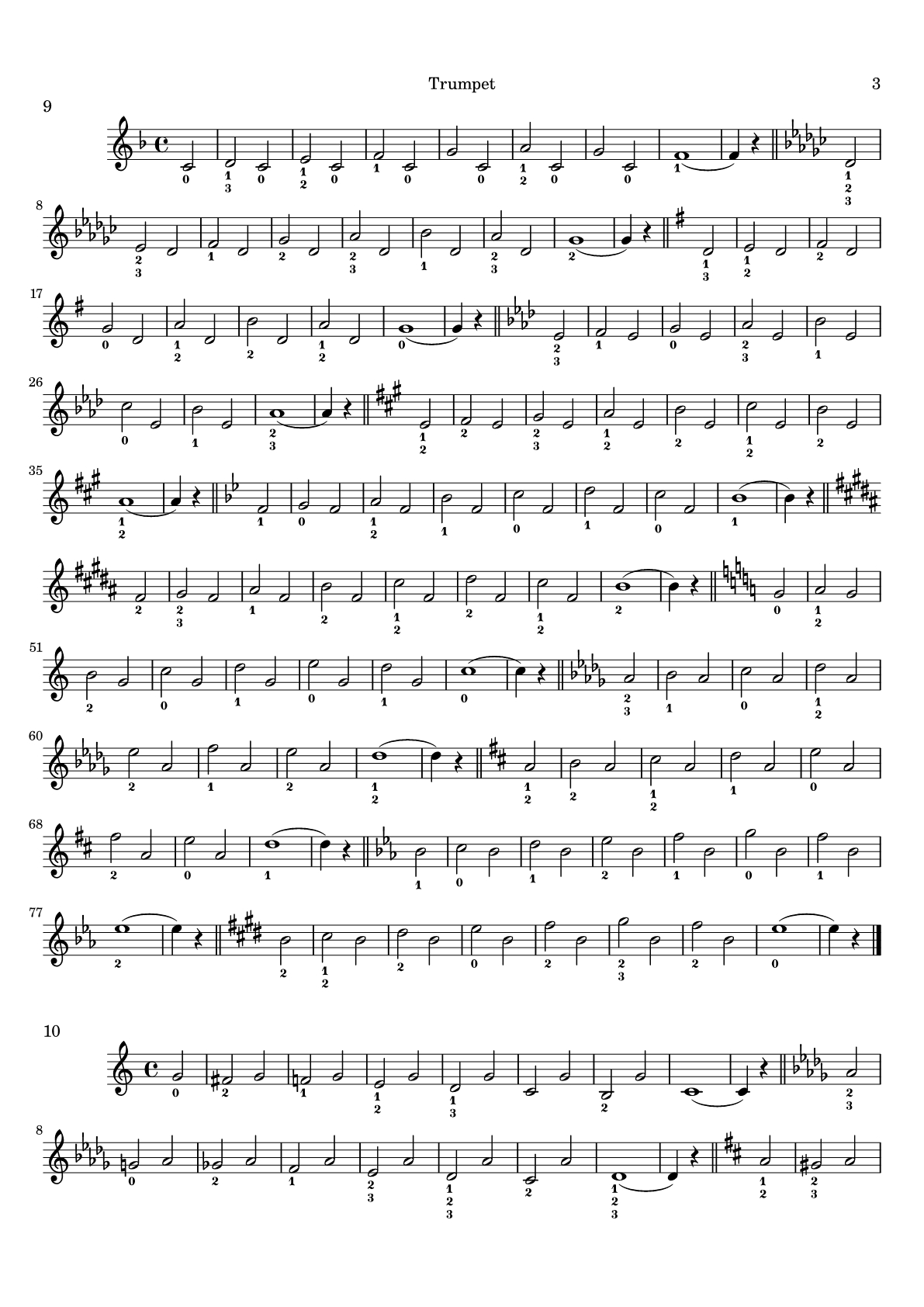 Méthode pour le cornet - Page3 Partitions gratuites